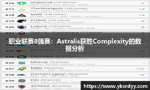 职业联赛8强赛：Astralis获胜Complexity的数据分析